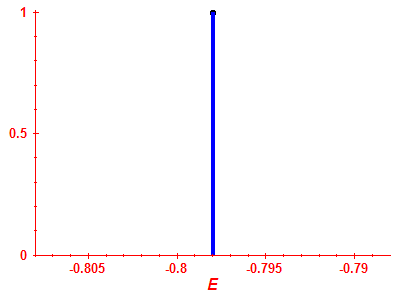 Strength function